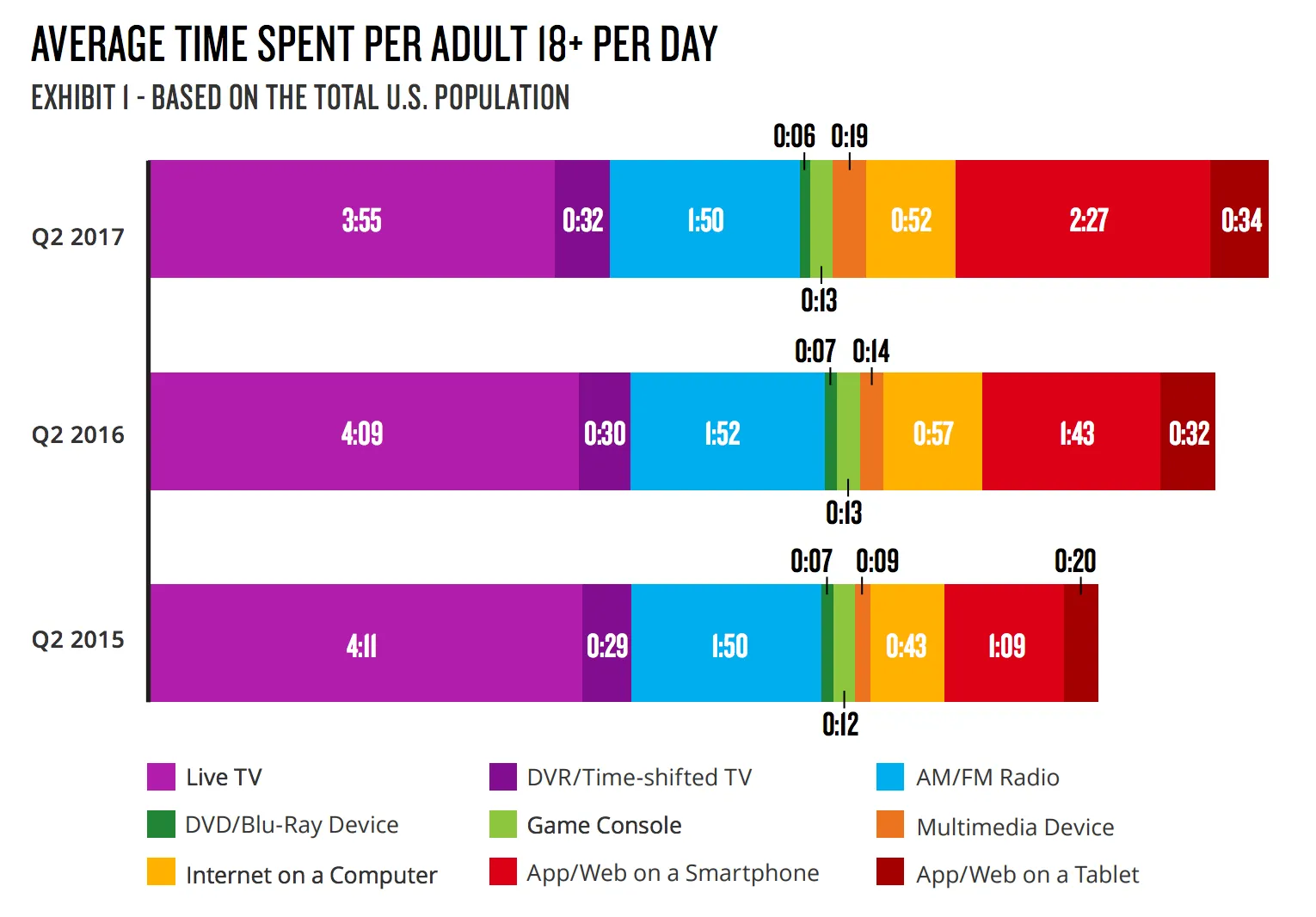 averagetimespentperadult
